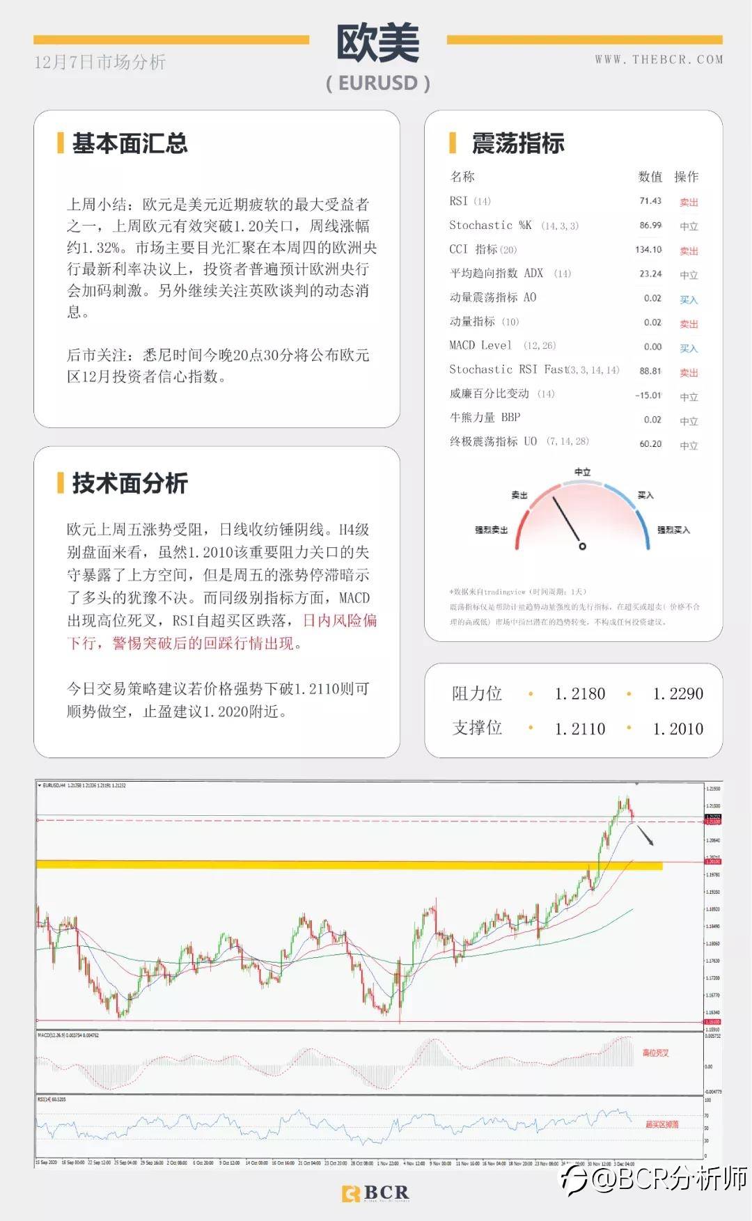 市场倾向再度冒险 纽元油价续涨五周