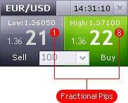 Pip trong Forex là gì? (Vietnamese)