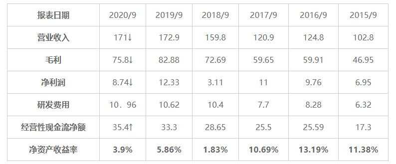 MEXGroup：港美股前瞻|刺激计划前景暗淡，美股高位回落
