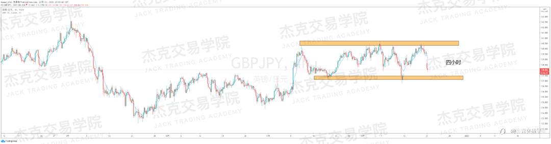 [12月21日策略]黄金/原油/英镑/欧元/美日/澳元/标普/BTC/ETH