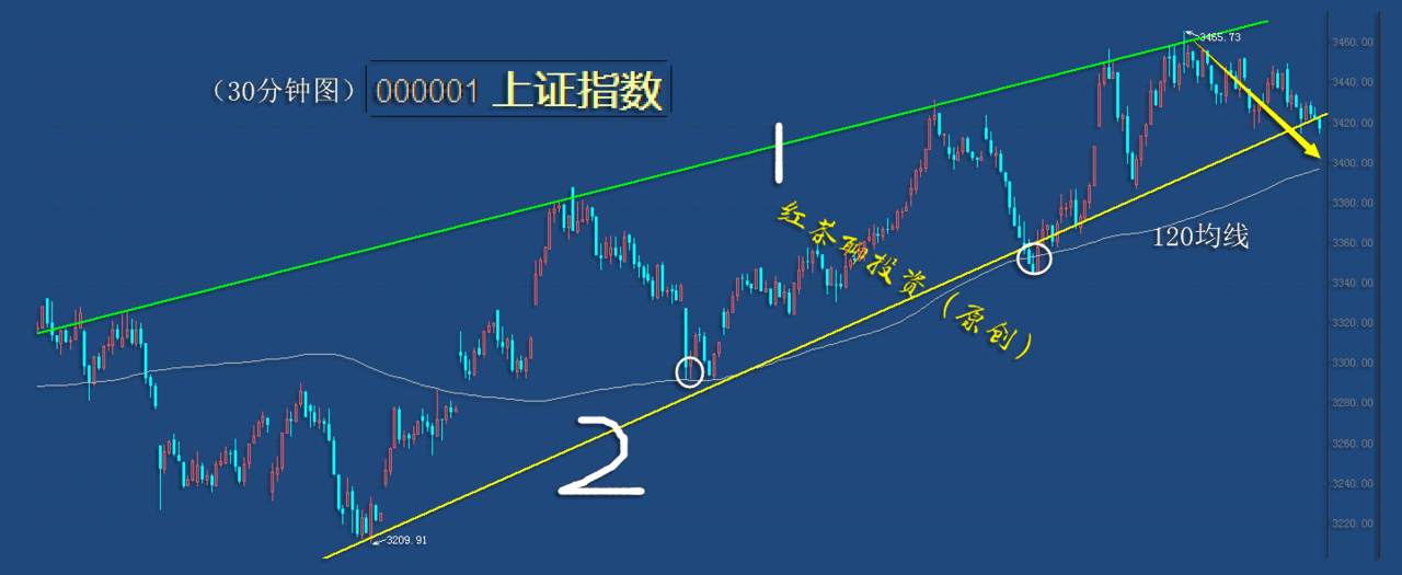 12.7收评：创业板迎来2700点保卫战，若能成功将强势反击