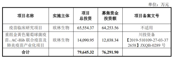 2021年，这10家创新药公司有望在科创板上市