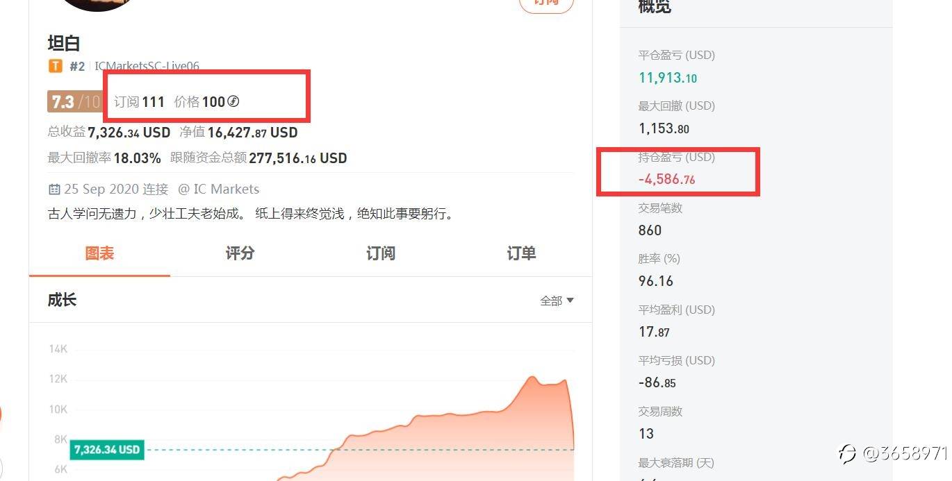 焦灼的赛事流水的排名，看看曾经的冠军们，此刻的位置