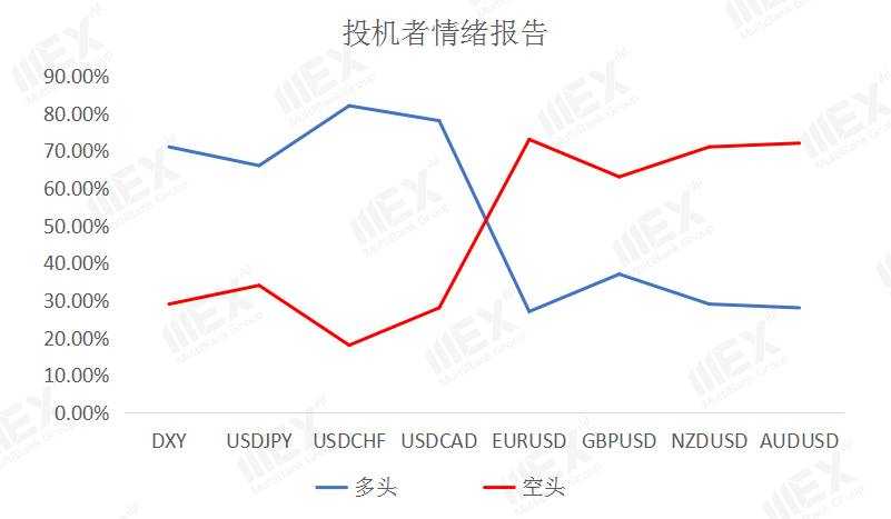 MEXGroup：每日快讯|美数止跌企稳，英国脱欧进入最后时刻，本周欧银决议将压轴