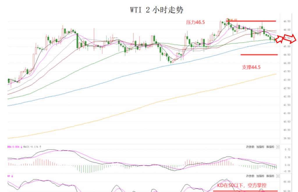 MEXGroup：晚间简报2020-12-08