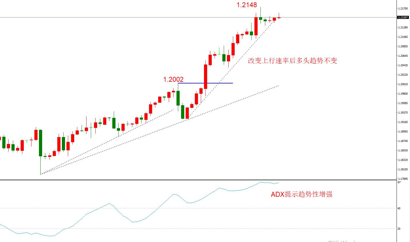 ATFX早评1204：欧元日元黄金原油，技术走势及最新消息