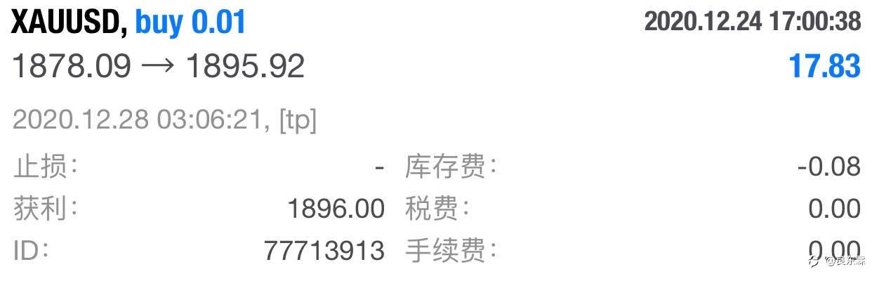 黄金接下来好玩了