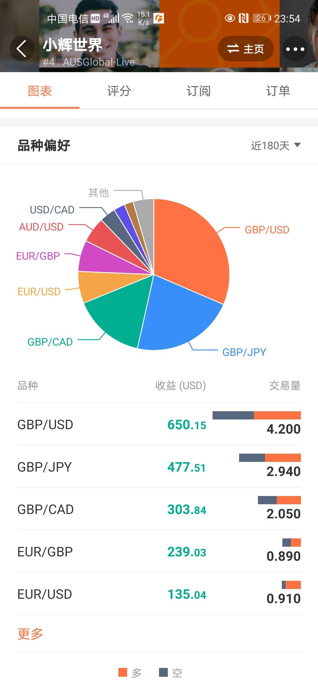 圣诞节EA继续