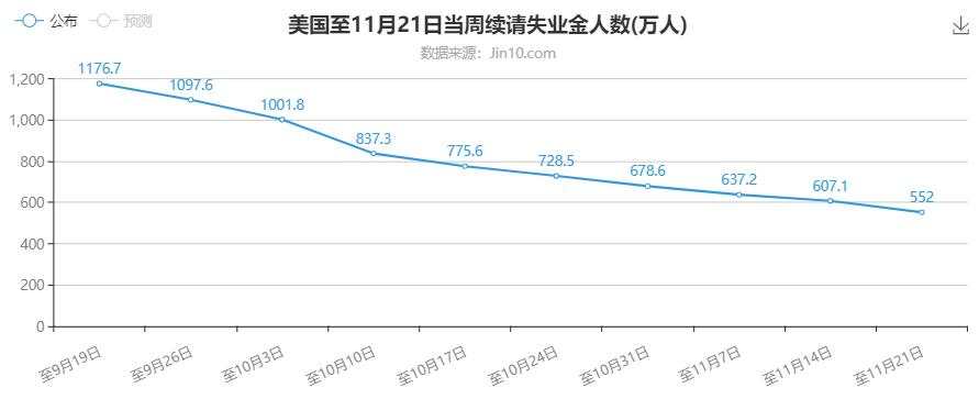 非农或许会让黄金借势起飞，做好准备