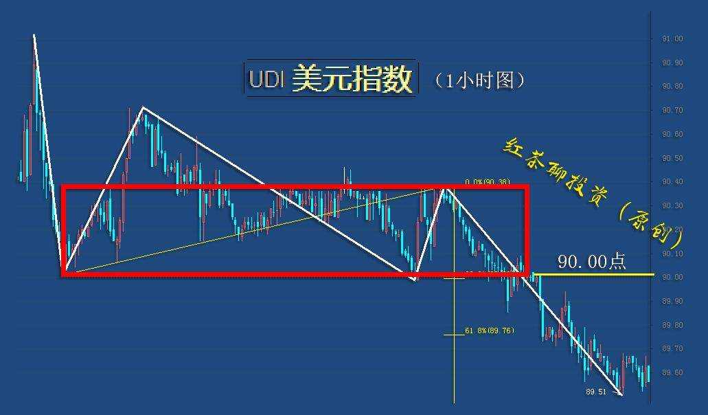 12.31夜盘：黄金上遇压力恐回调，白银靠近支撑欲反弹
