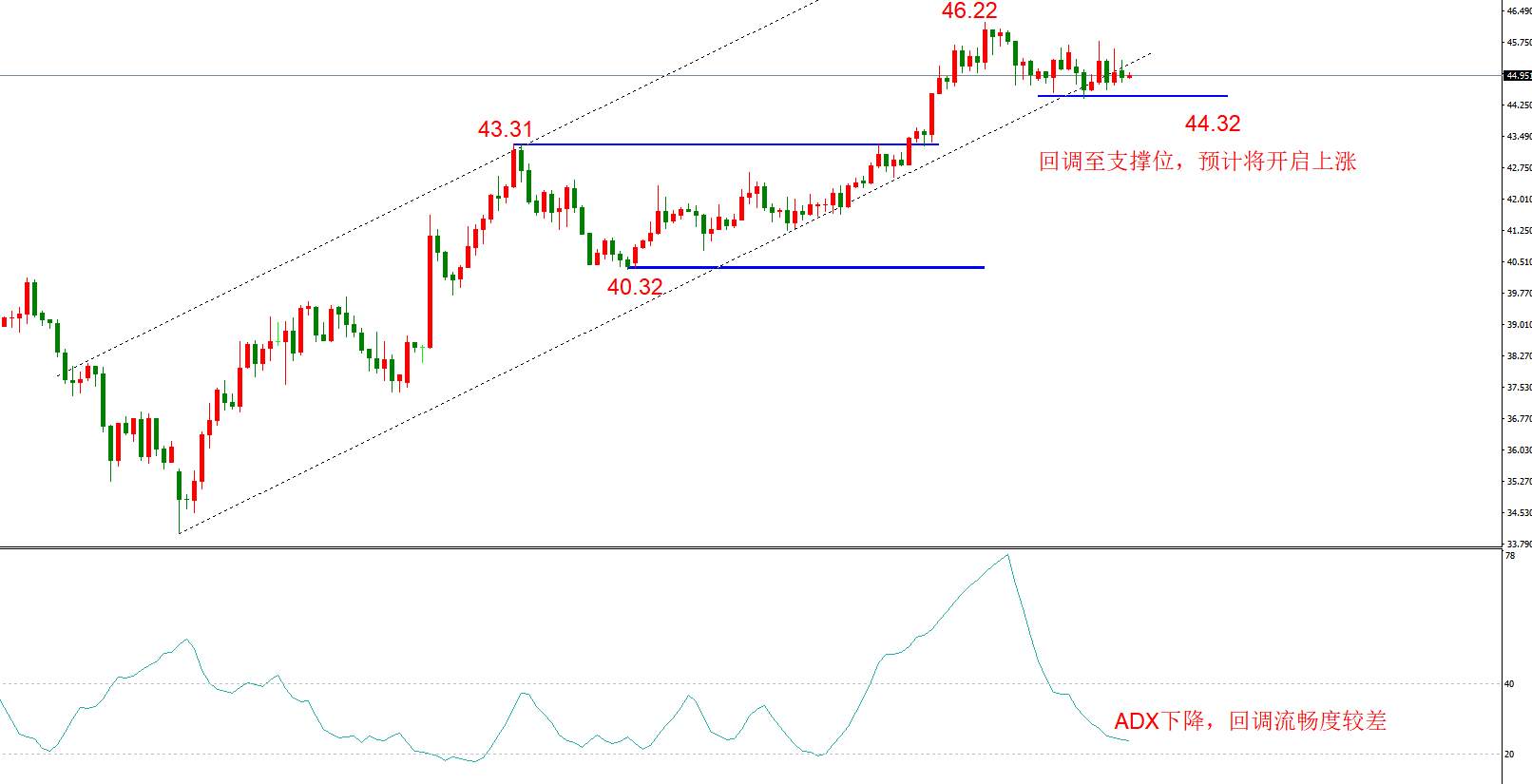 ATFX早评1201：欧元日元黄金原油，技术走势及最新消息