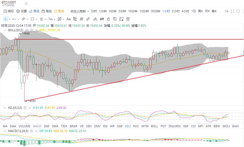 金财币：12.4比特币/以太坊分析 加密货币步入国际主流，加速牛市进程