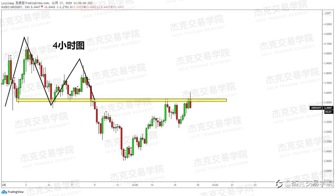 [12月17日策略]黄金/原油/英镑/欧元/美日/澳元/标普/BTC/ETH