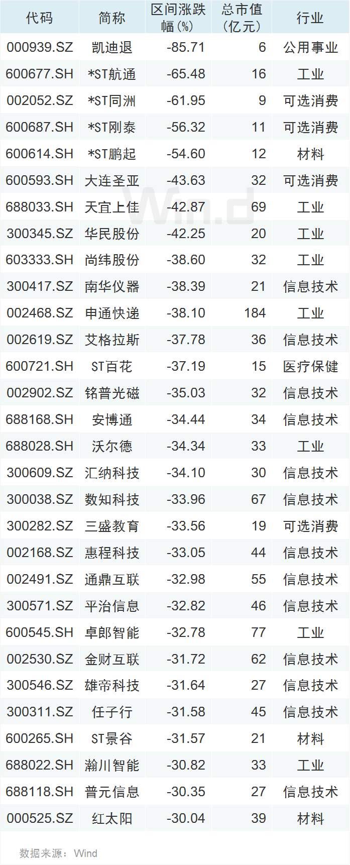 A股2类诡异现象，反映新的投资趋势