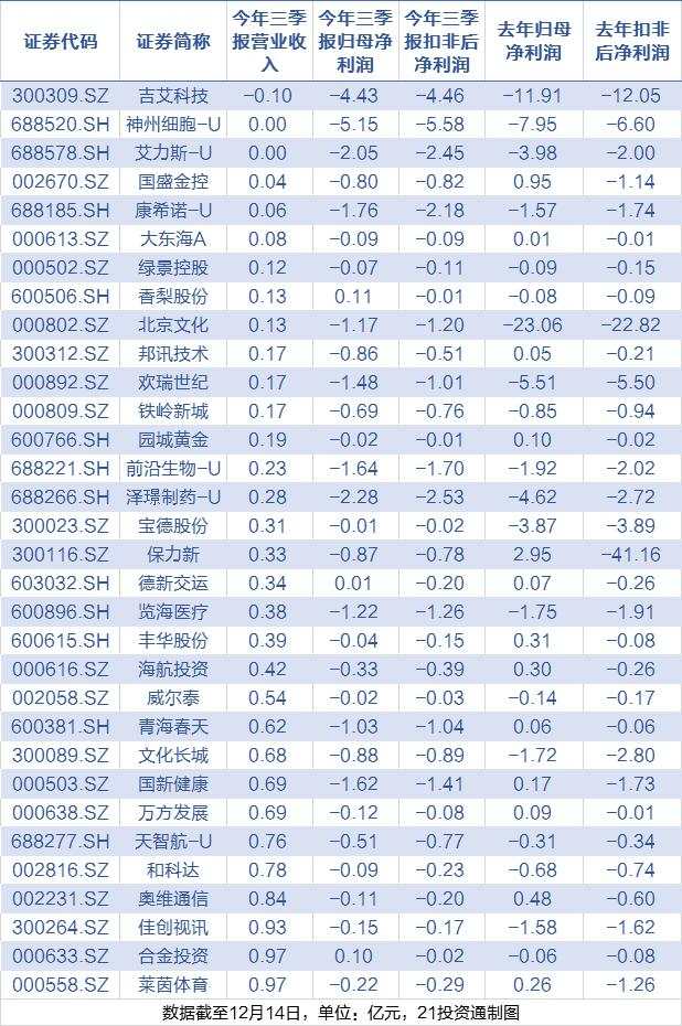 退市新规来了！一图看懂有何变化？这些公司危险了？（附名单）