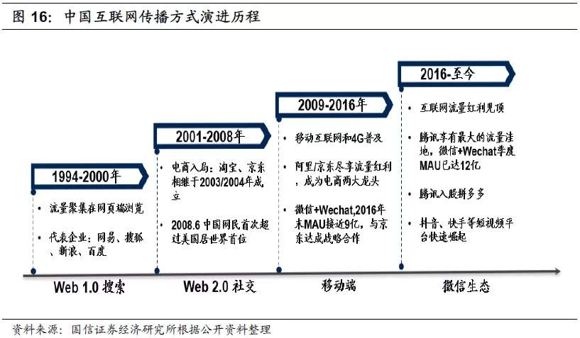 上线打赏、与视频号打通，微信直播直奔卖货？
