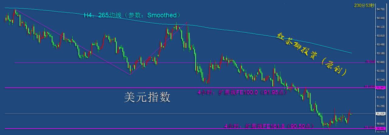 12.10早茶：黄金白银双双回踩支撑，短线反弹有望
