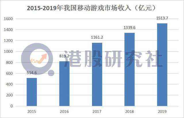2020港股IPO复盘：中概股掀起回归热潮，多板块呈时代众生相