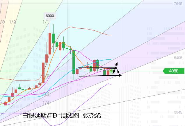 张尧浠：刺激谈判携手欧区重磅、黄金周守1820上看1878