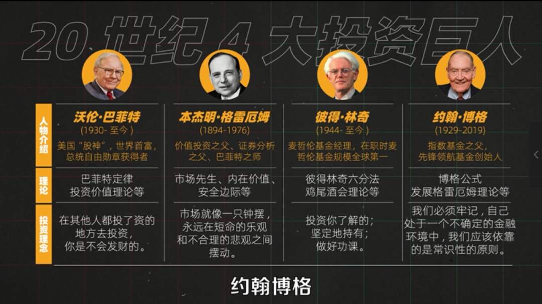打工人避坑指南：怎样买基金不会被骗？