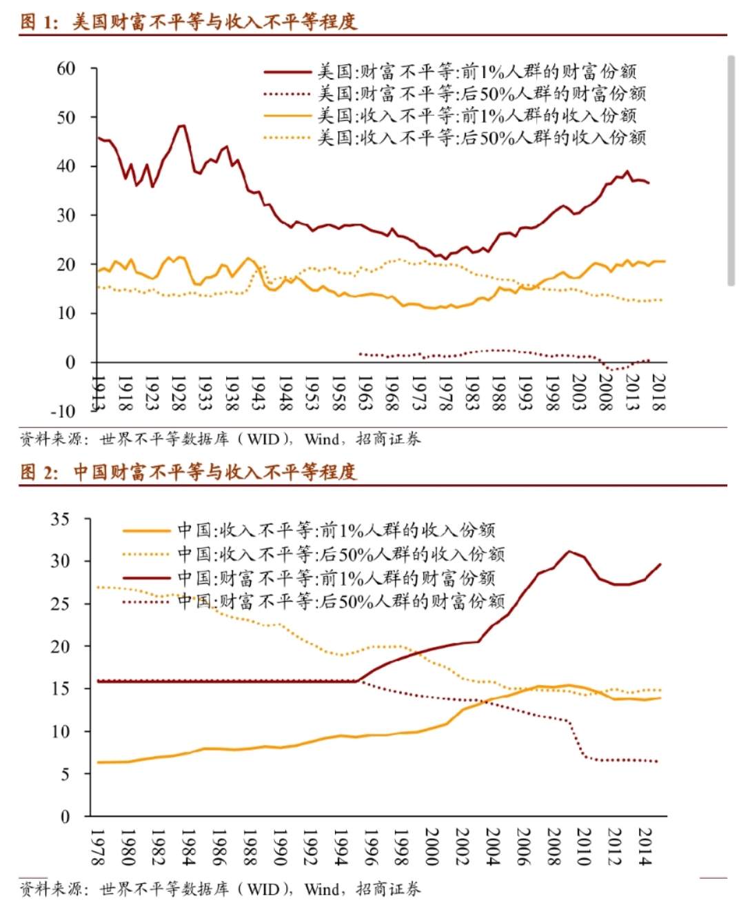 需求侧改革的关键是打破既得利益