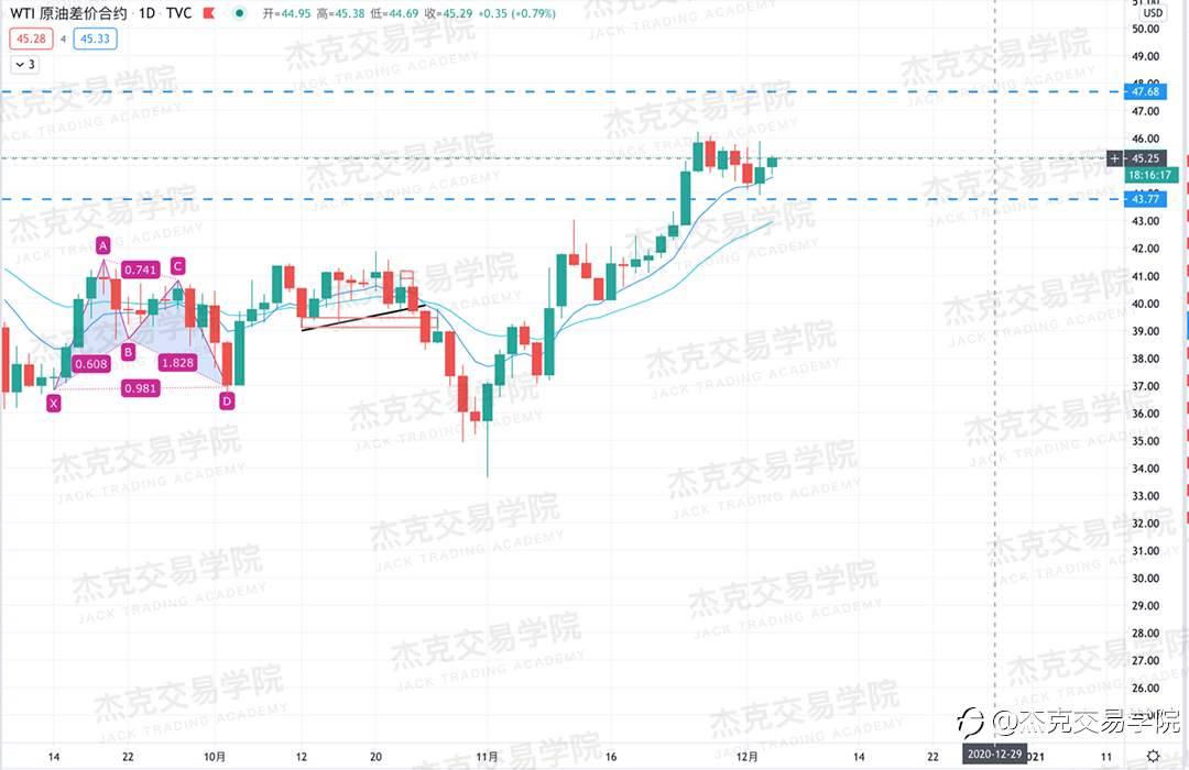 [12月3日策略]黄金/原油/英镑/欧元/美日/澳元/标普/BTC/BCH