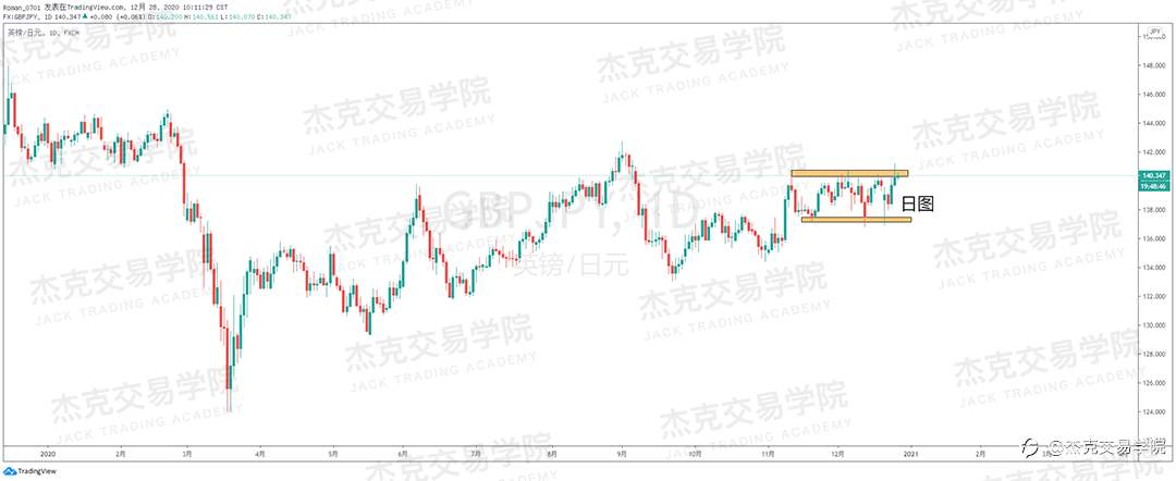 [12月28日策略]黄金/原油/英镑/欧元/美日/澳元/标普/BTC/ETH