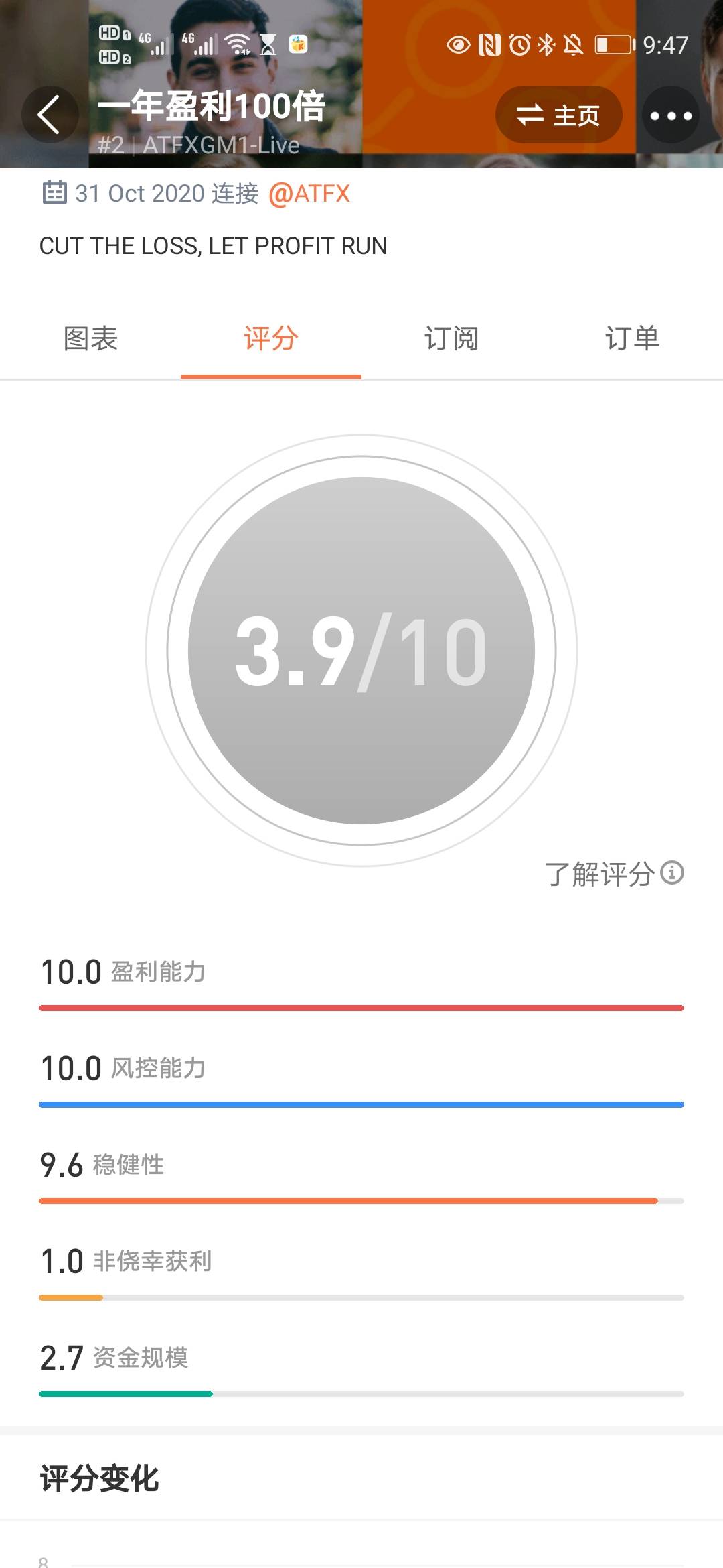 feed image