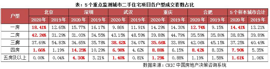 2020年楼市特点：大户型需求异常坚挺，豪宅爆发
