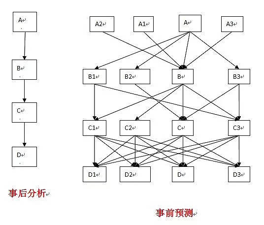 从基本面出发，和大家谈谈趋势推演的难点！