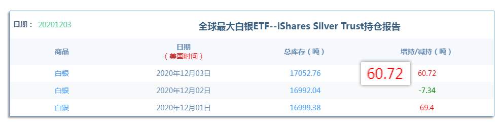 12.8早茶：黄金率先抵达到压力位，白银上涨3浪有望延续
