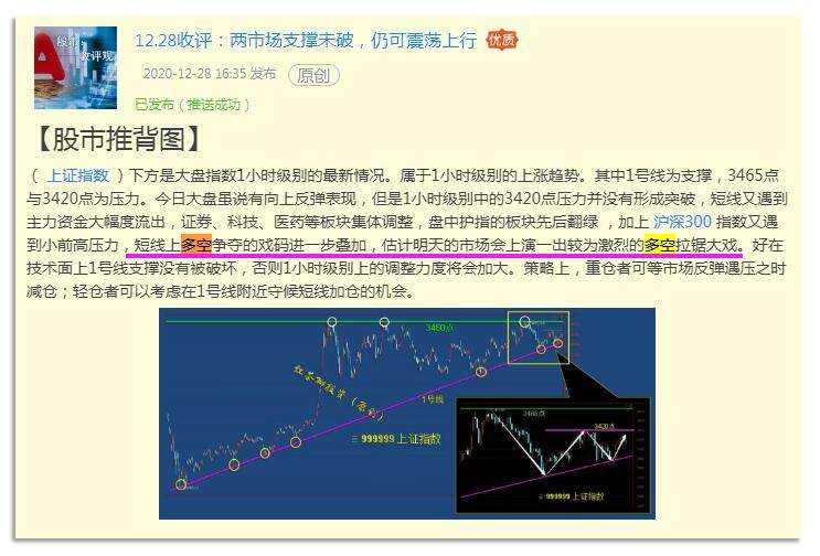 12.29英雄帖：新能源板块集体大跌，科技板块王者归来