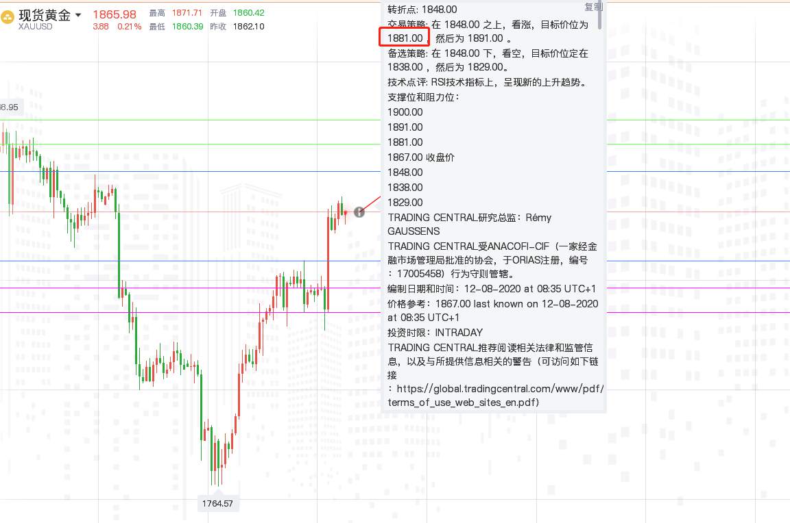 黄金每日交易策略：糟了，跟TC策略对手盘了