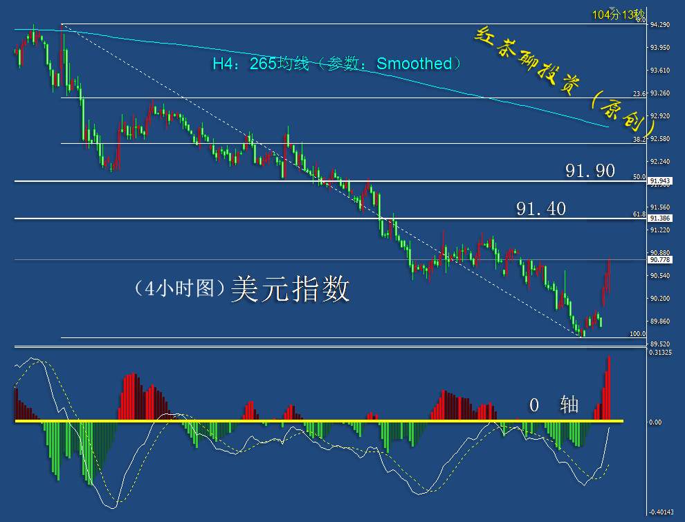 12.21夜盘：黄金白银盘中冲高回落，国际原油大幅下跌