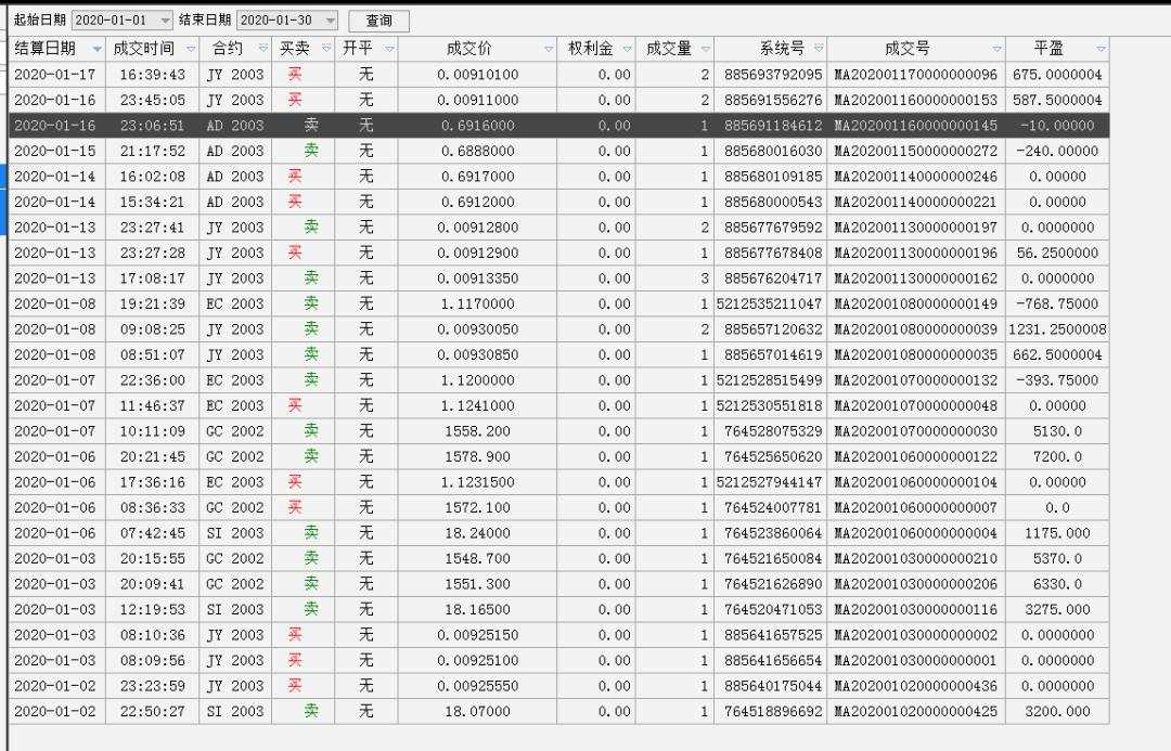 给大家一个围观做外汇贵金属一年收益率为778%的机会