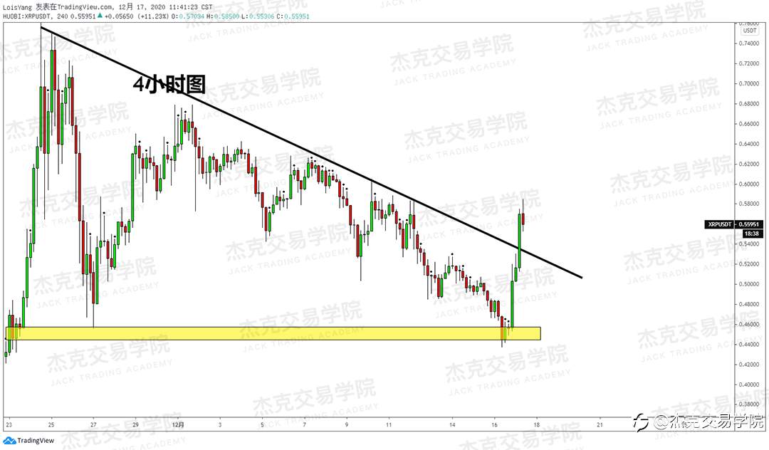 [12月17日策略]黄金/原油/英镑/欧元/美日/澳元/标普/BTC/ETH