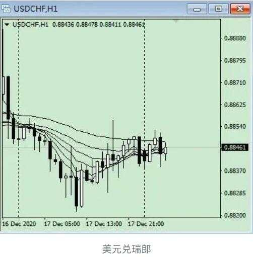 唐嘉俊：12.18  财政刺激濒临落地，谨防美元报复性反弹