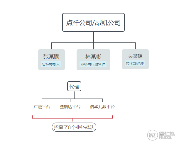代理3家黑平台、招募40多人诈骗，最终获刑11年