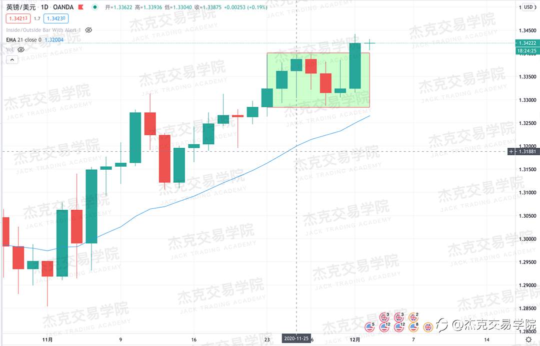 [12月2日策略]黄金/原油/英镑/欧元/美日/澳元/标普/BTC/BCH