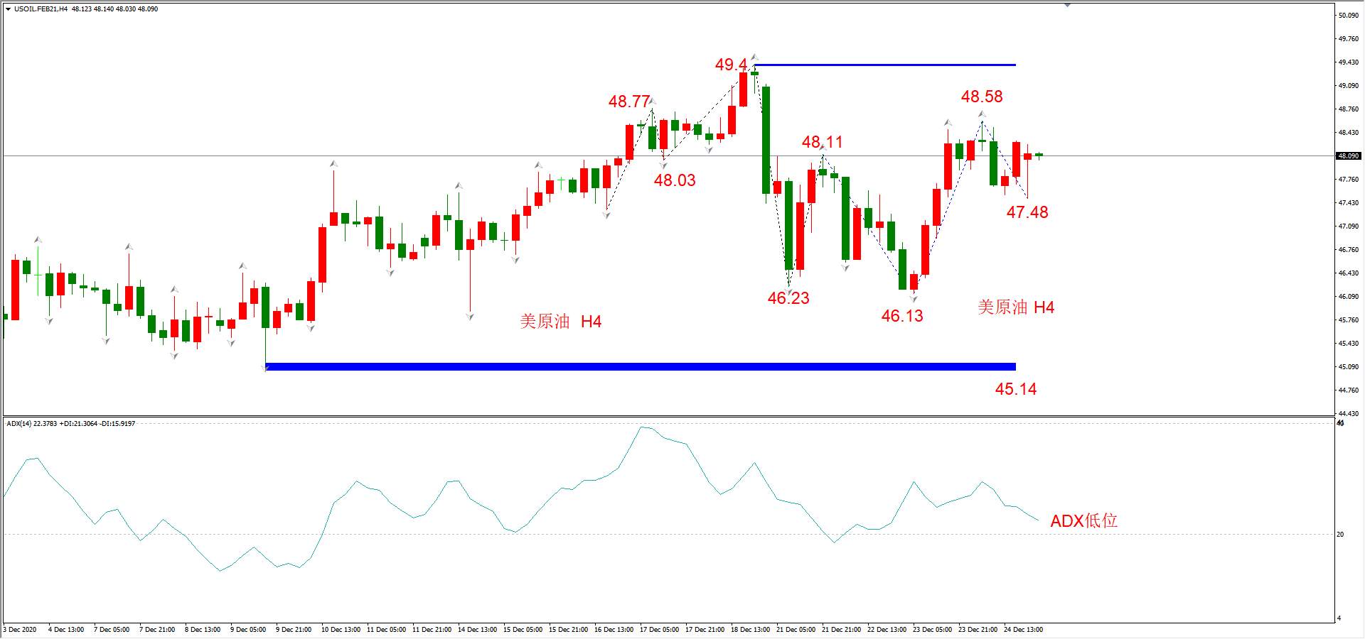 ATFX早评1228：欧元、英镑、日元、黄金、原油，H4