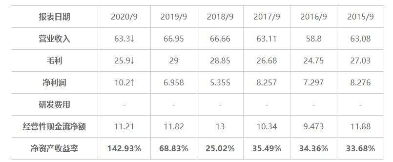 MEXGroup：港美股前瞻|美股高位回落，短线难免震荡