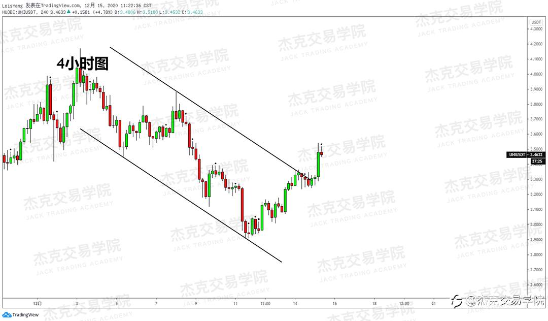 [12月15日策略]黄金/原油/英镑/欧元/美日/澳元/标普/BTC/ETH