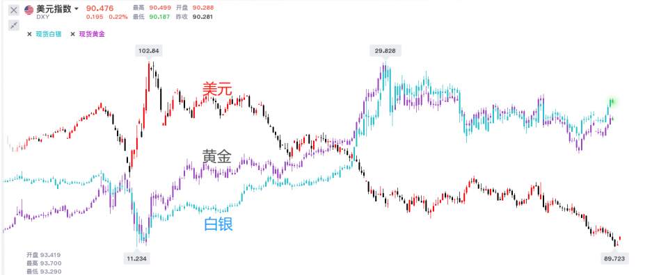 墨竹：黄金加速冲顶如强弓之末，空头即将掀起腥风血雨！
