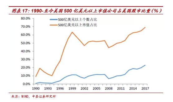 李迅雷：非农就业远低预期，为何美股屡创新高