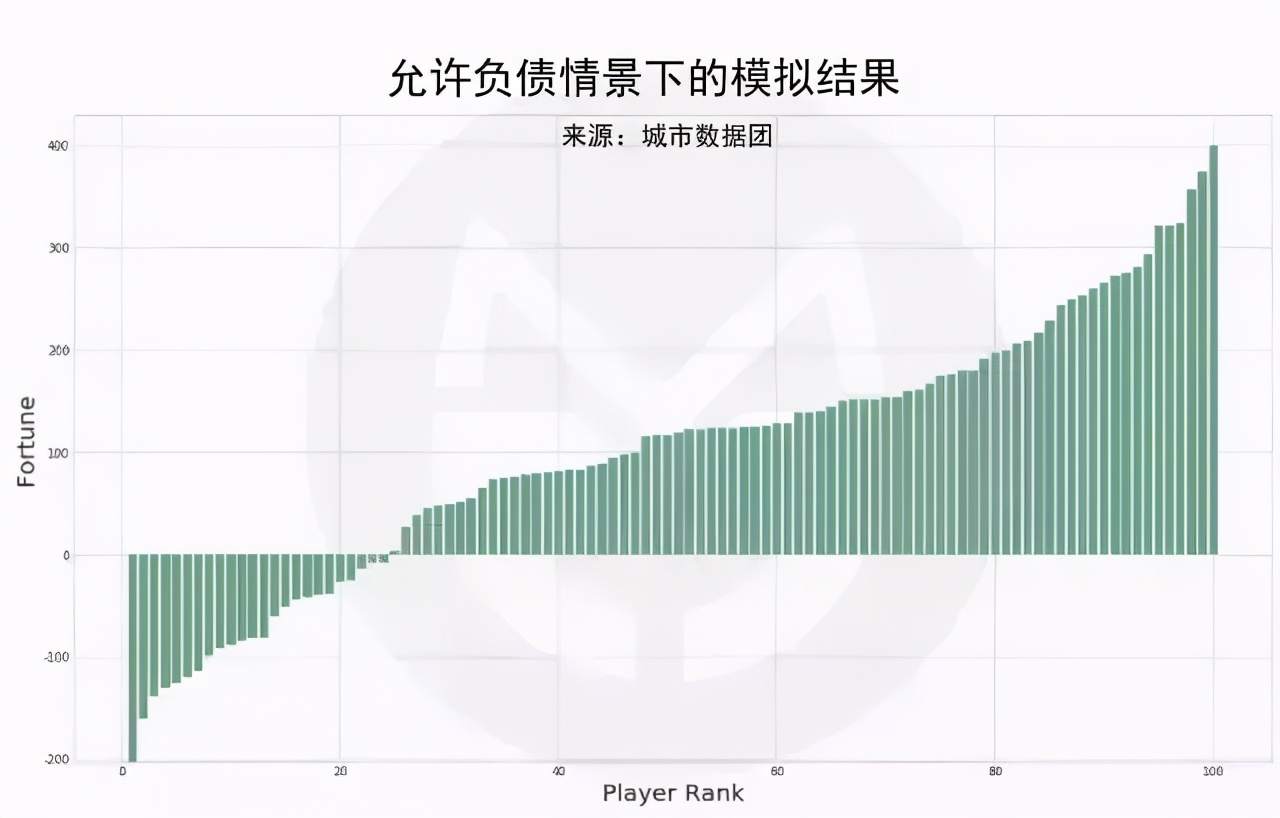 大数据告诉你：疫情过后，35岁仍一无所有的人，还有多大可能逆袭？