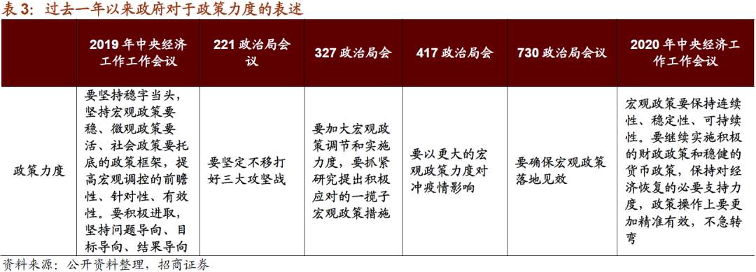 重心转变，重视科技：中央经济工作会议对A股的影响