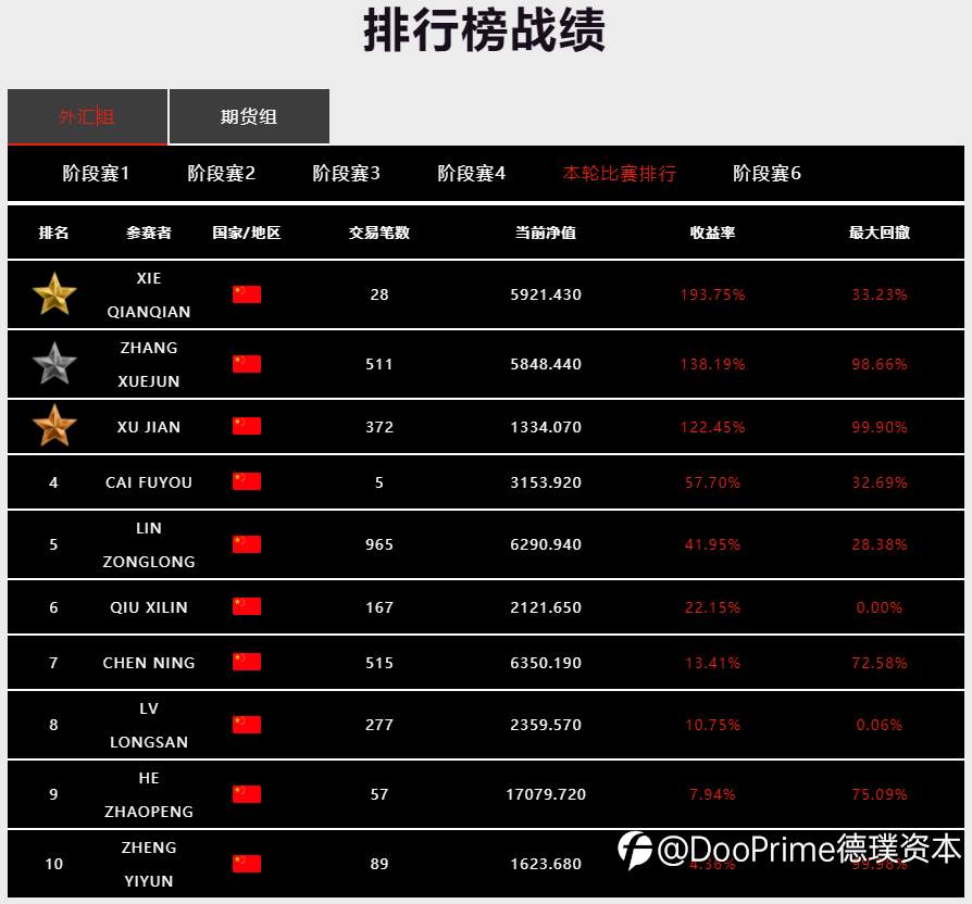最后冲刺！成为年度交易王，机会千万别错过