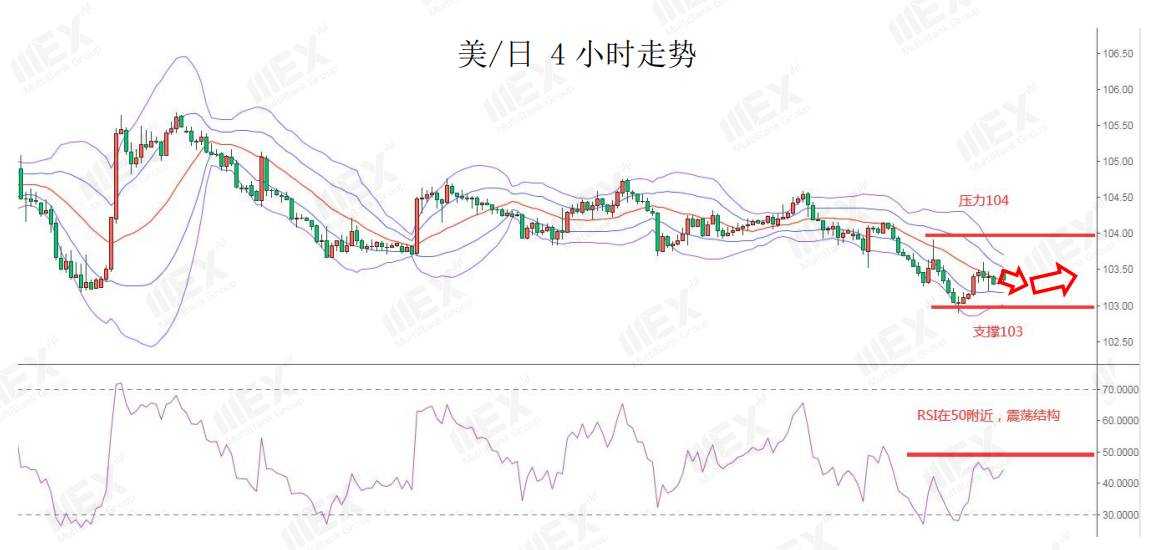 MEXGroup：每日快讯|美元微幅企稳，伦敦紧急封城，英镑低开逾百点