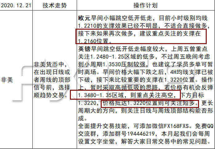 交易扫盲（二）：如何把基本面和技术面完美结合运用