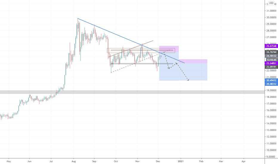 XAG/USD